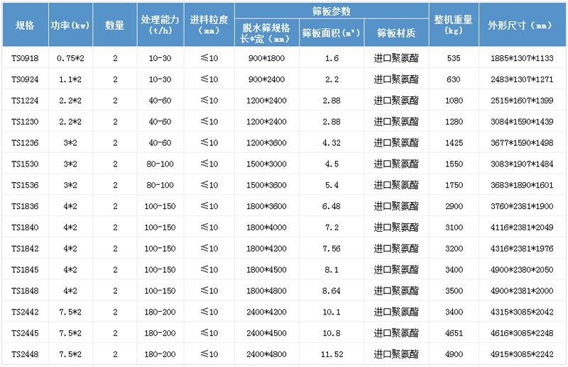 振動篩參數